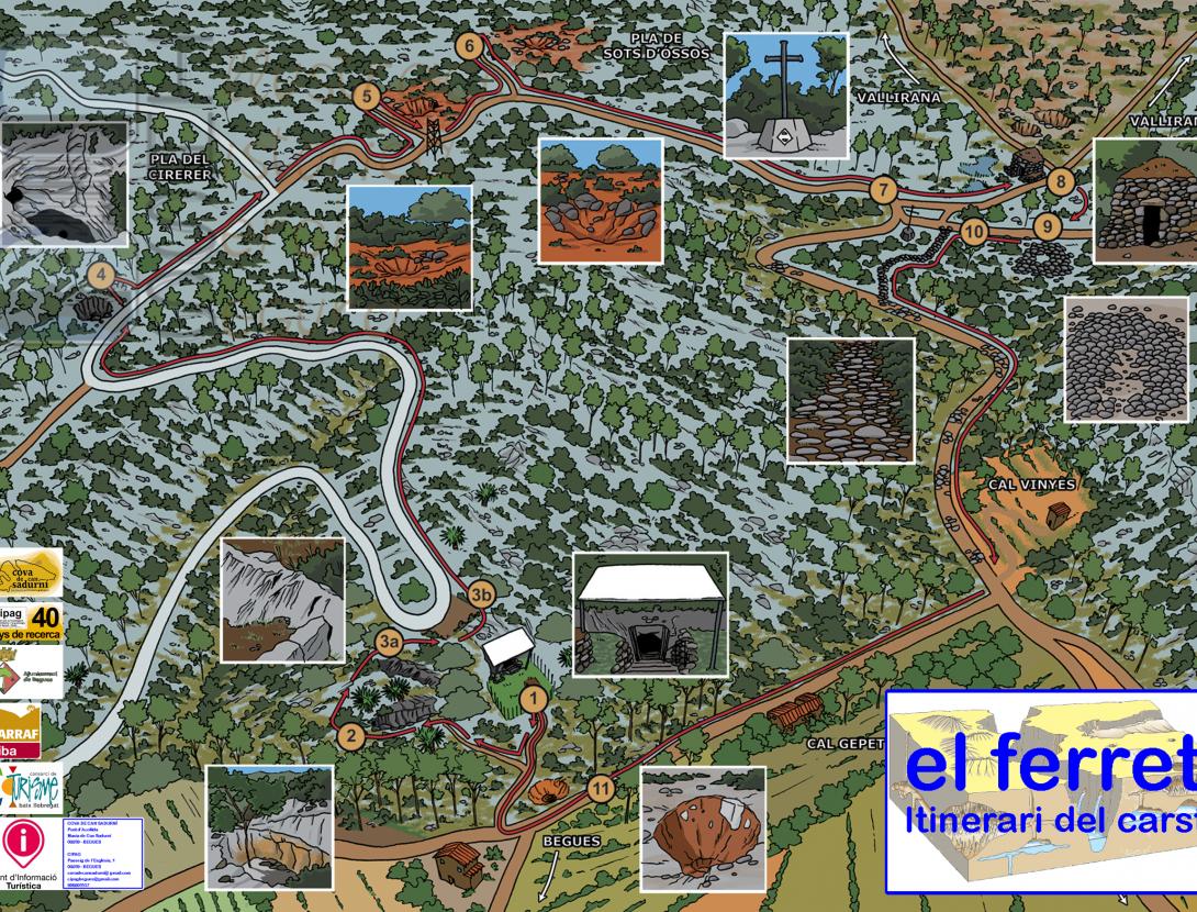 El Ferret: itinerari del carst